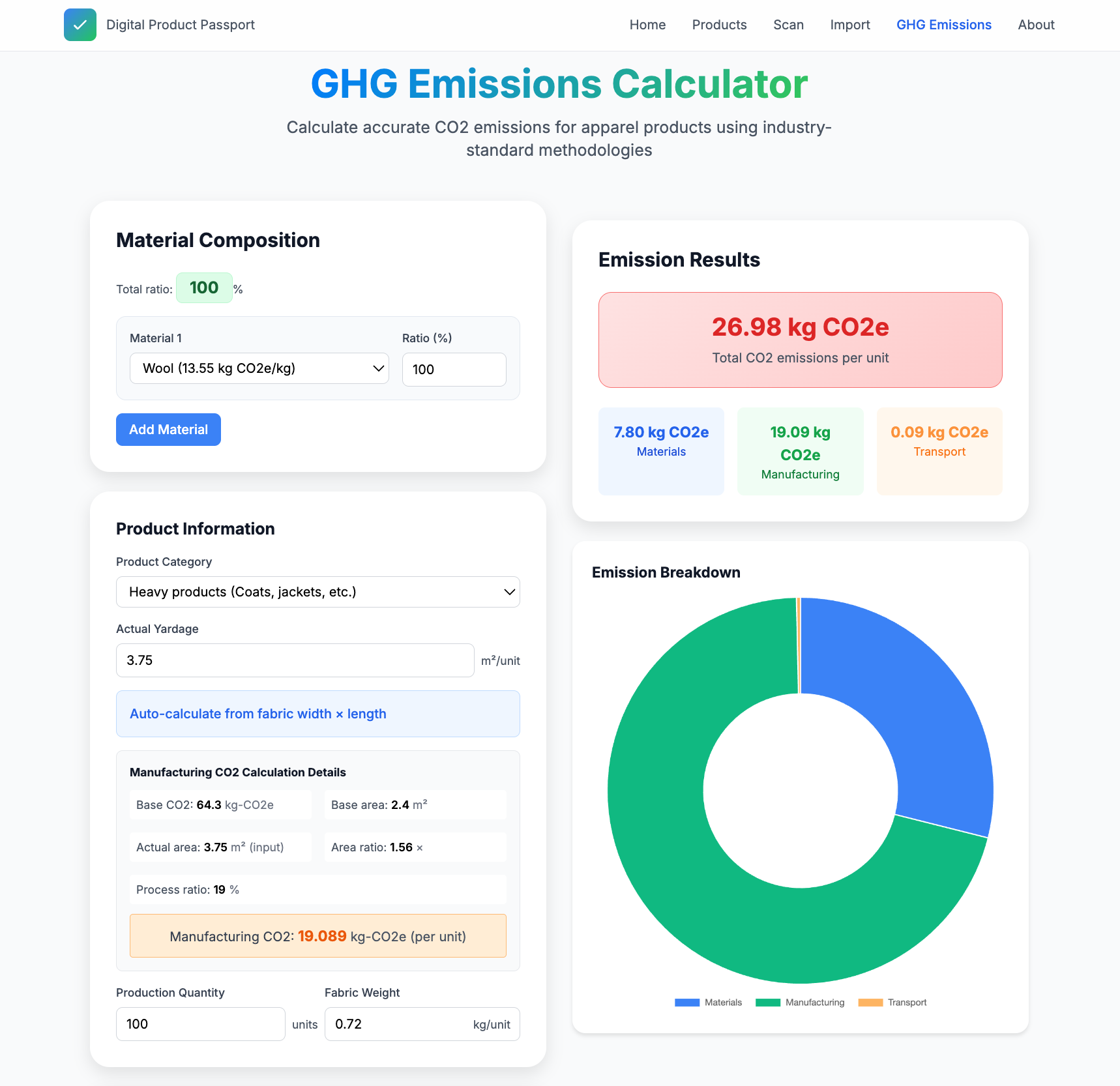Digital Product Passport